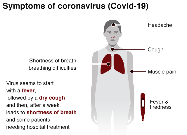 Factsheet for Coronavirus. Must know facts about Covid-19 | Earthlyfacts